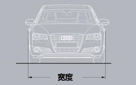 车宽一般是多少米（一文了解汽车的标准宽度）