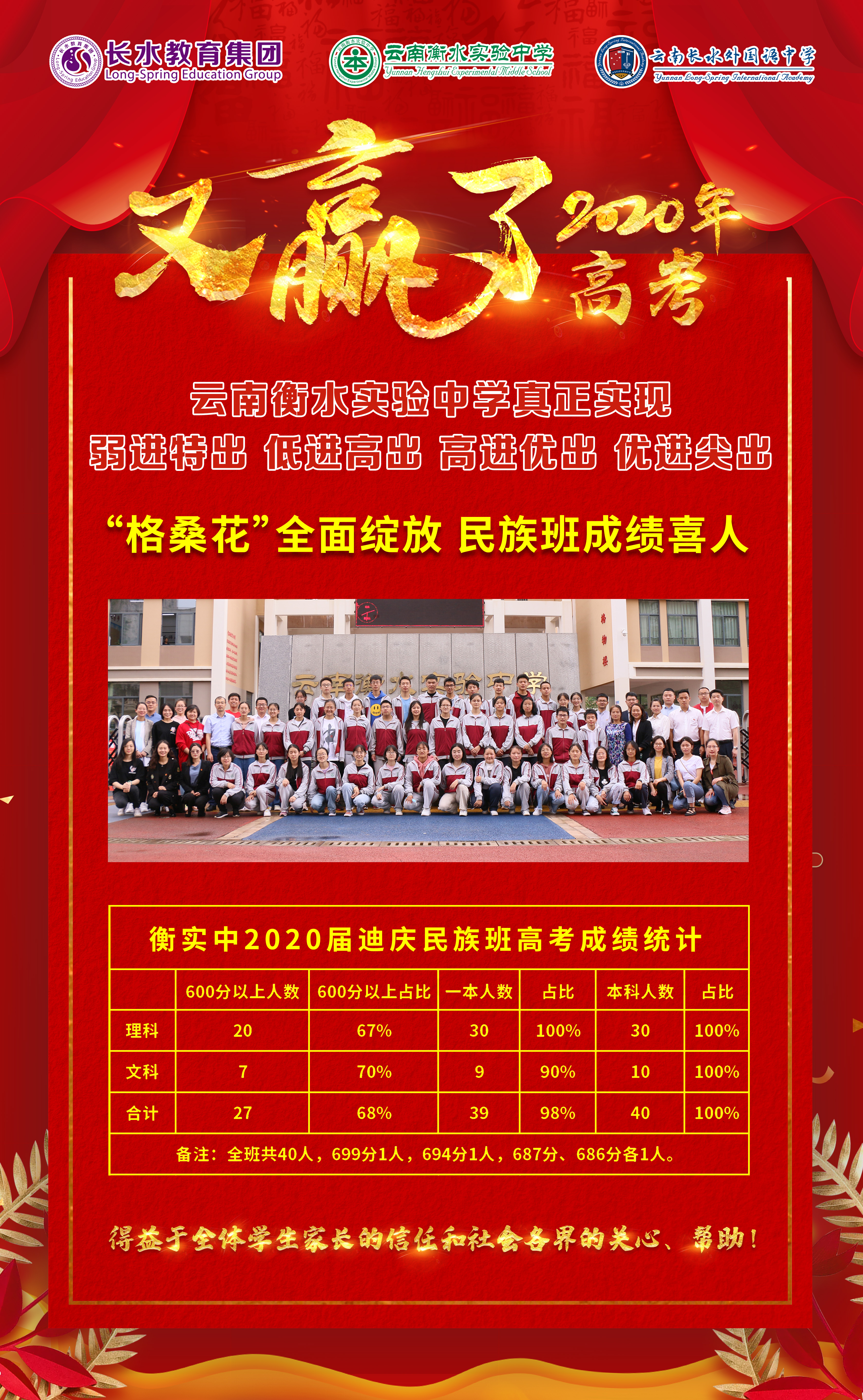 600分以上200多人！云南这所中学高考成绩连创三个第一