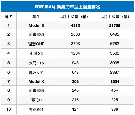 2020年造车新势力生存现状大调查，一个字，惨