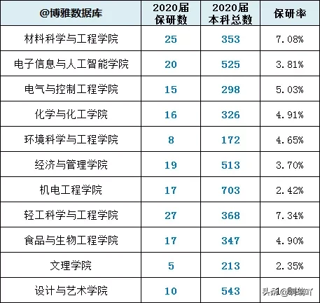 就业丨陕西科技大学2019届毕业生就业情况