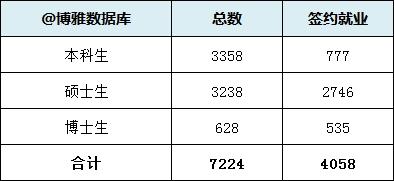 天津高校解读（一）南开大学