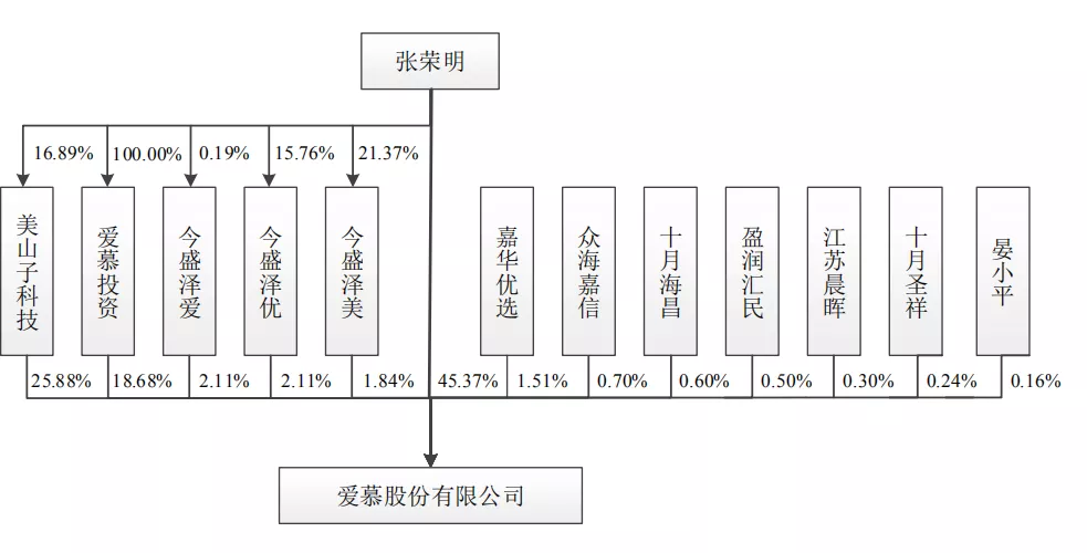 钢铁专家创立“内衣帝国”，连续三年行业第一，如今冲刺上市