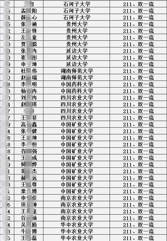 衡水第一中学邯郸分校2021届高考成绩如何？