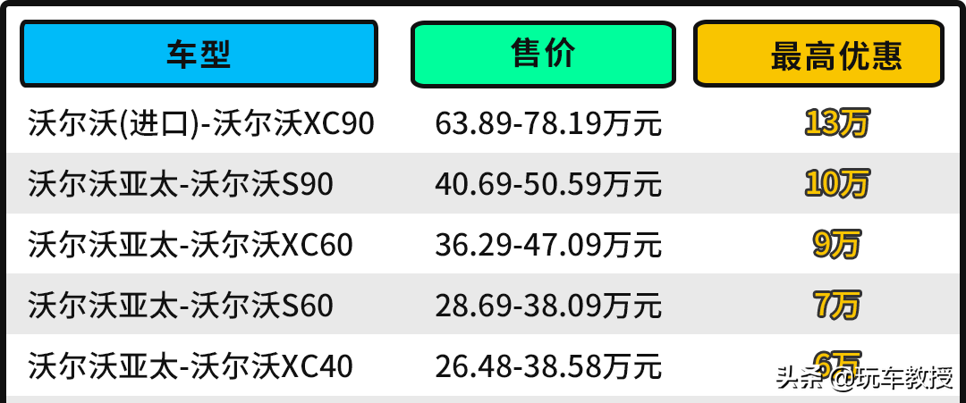 被大货追尾也没事！沃尔沃XC90堪比陆地坦克 现在优惠13万