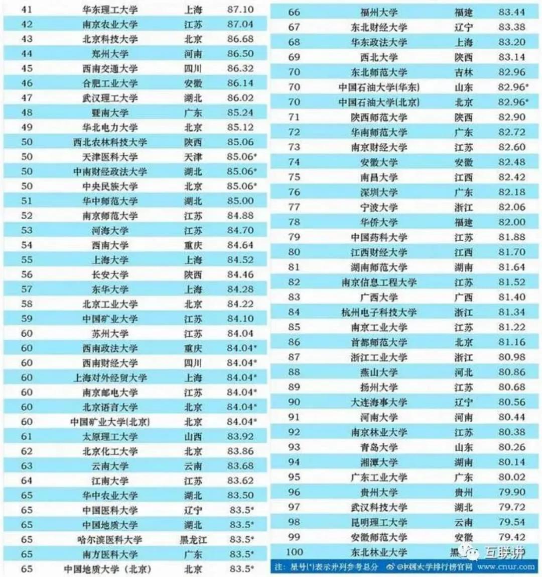 2021中国“百强大学”排名出炉，中科大跻身前三，武大退步明显