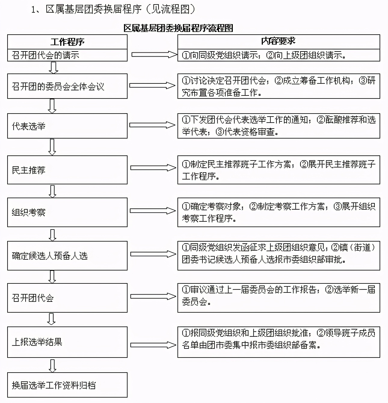 98 年女孩毕业就回村当支书引热议？2021村支书当选有哪些新规？