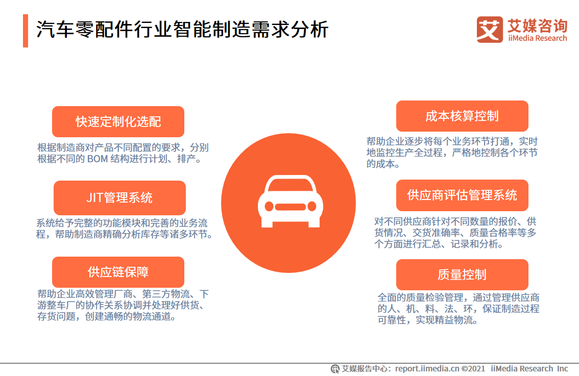 智能制造报告：应用场景广阔，释放汽车、3C电子、医疗等行业产能