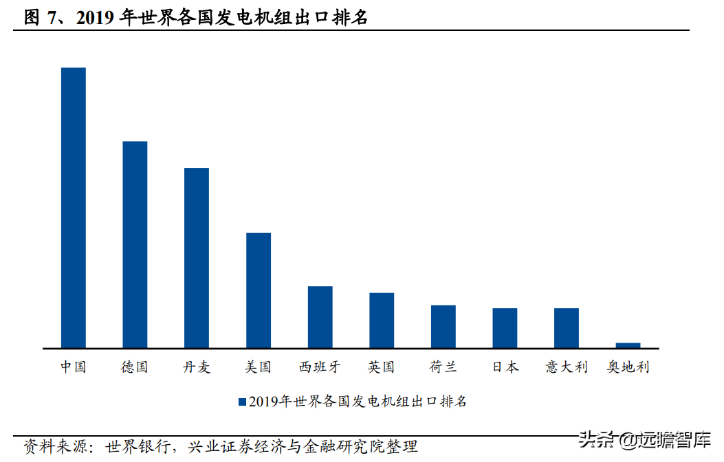 发电机组优质企业，首帆动力：布局混合能源&锂电储能加速升级