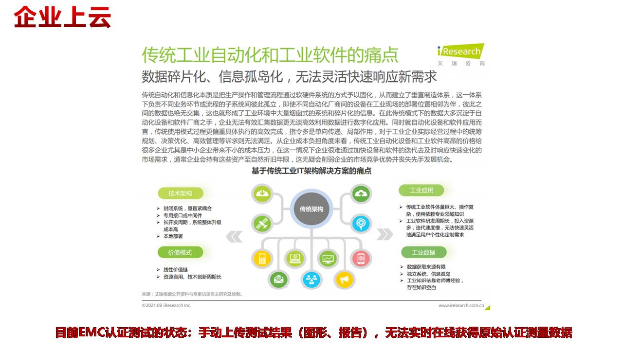 技术报告：新基建政策下中国电磁兼容认证测试行业的发展与未来