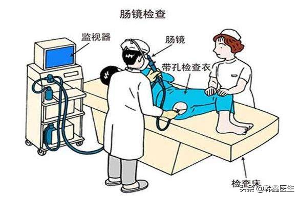 肠梗阻的诊断和治疗