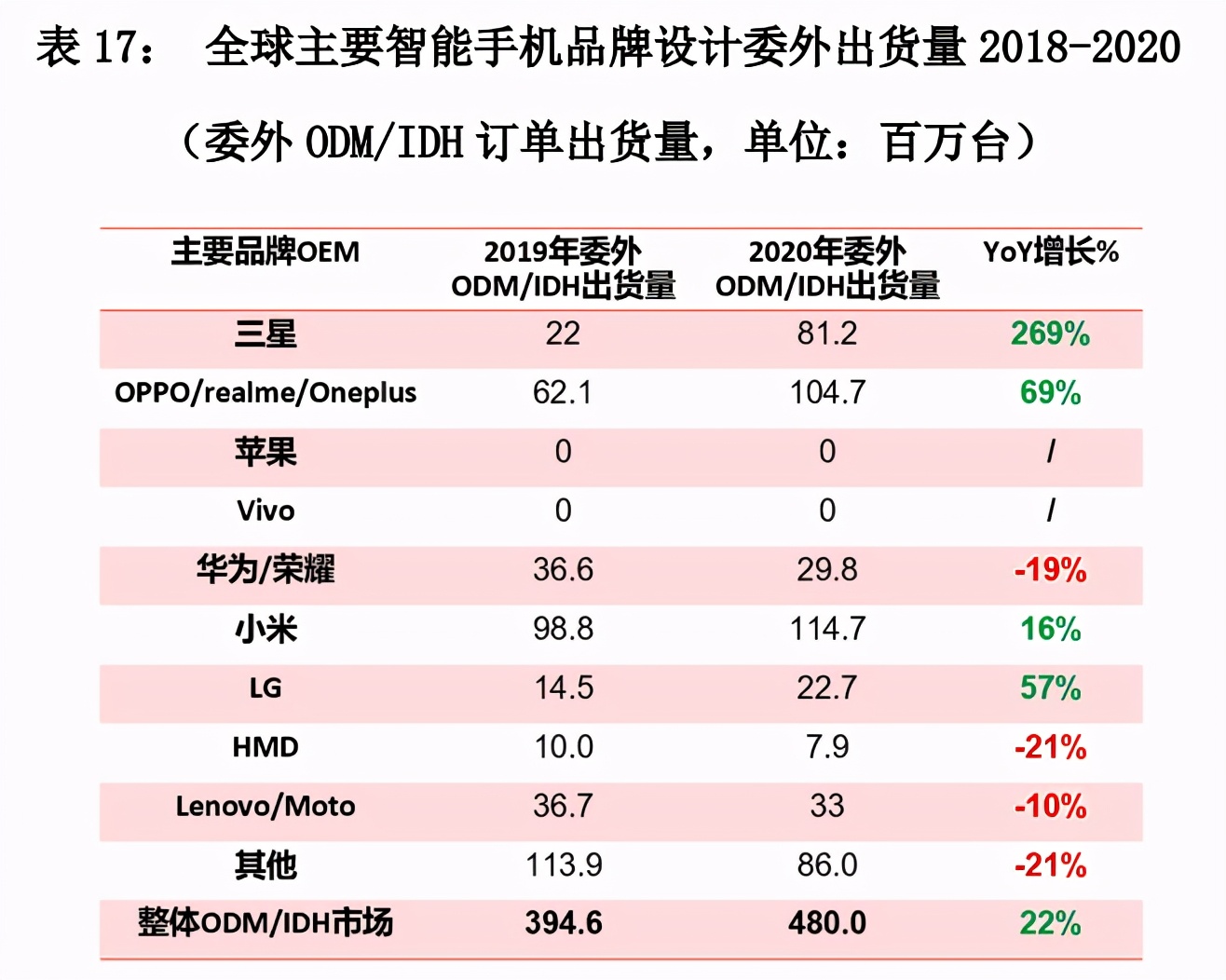 全球化生产版图再扩张，vivo在巴基斯坦和土耳其插下两枚旗帜