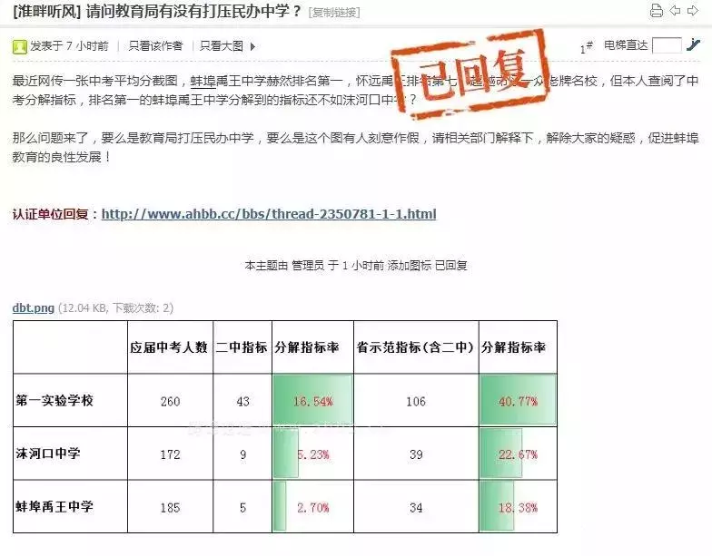 蚌埠各学校中考成绩排名刷爆朋友圈，禹王赶超一实校名列总分第一