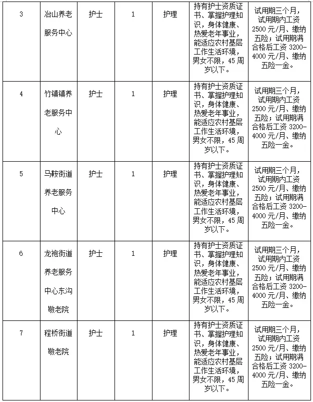 南京六合招聘（招聘8名护士）