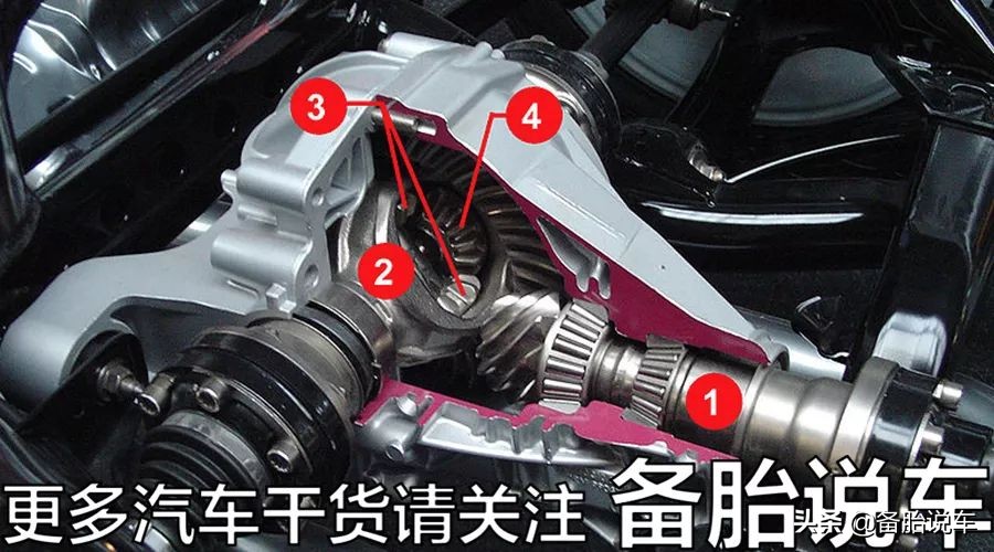 都说SUV买4驱好，为什么还是有很多人买2驱？