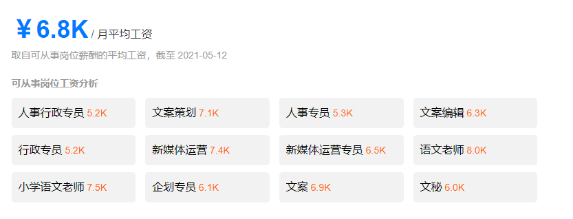 22考研——复试线比国家线低10分？看中国人民大学这个专业