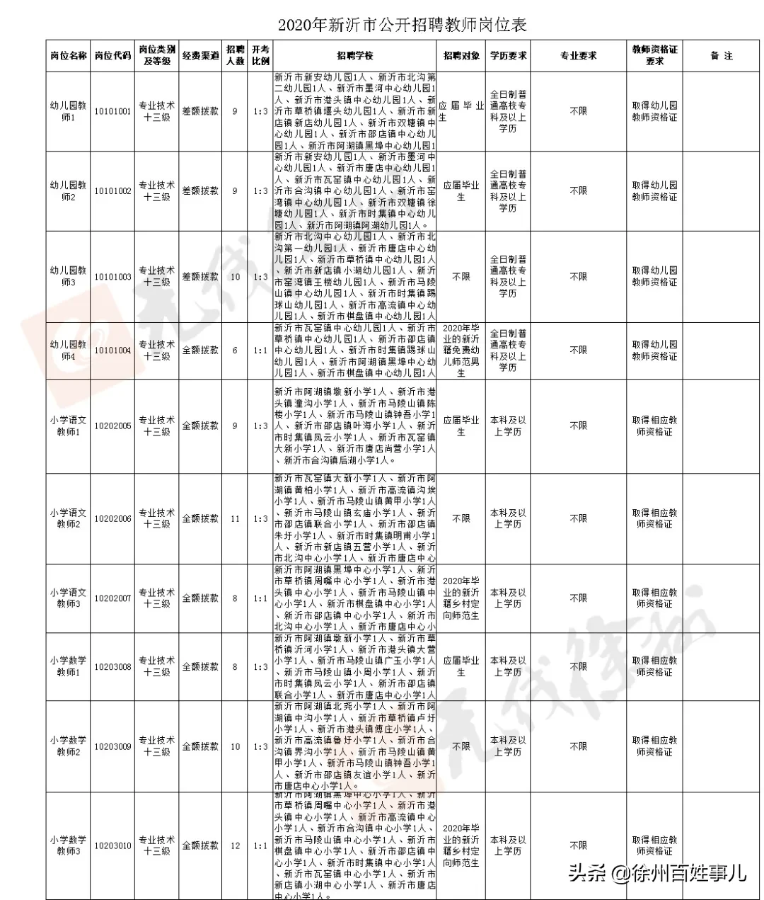 徐州教师招聘网（招聘4925人）