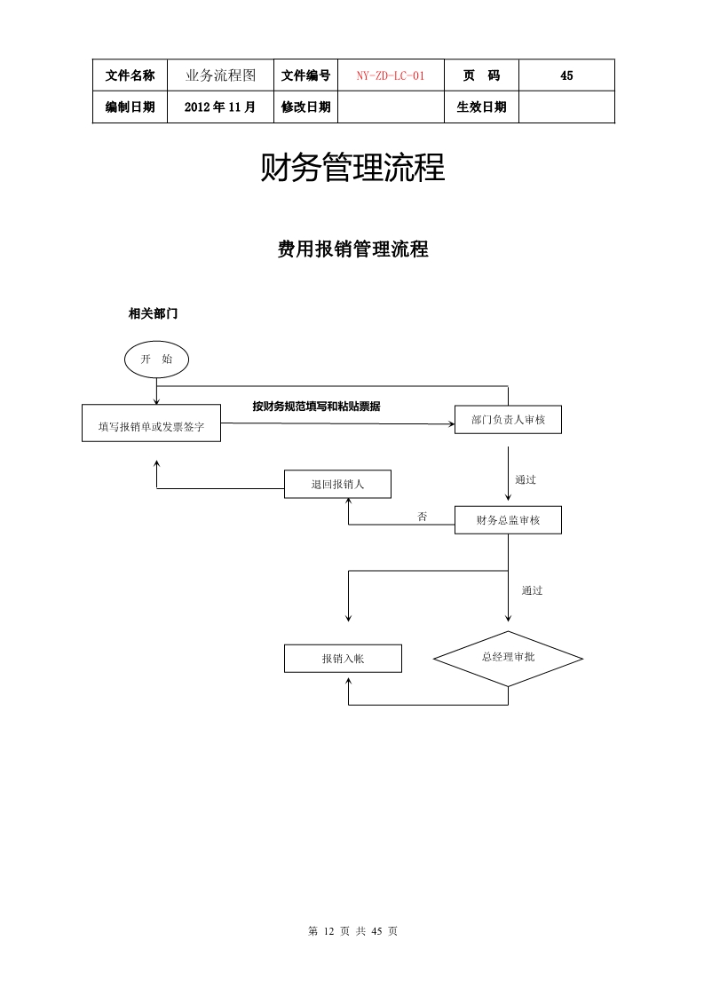 公司各项业务流程图