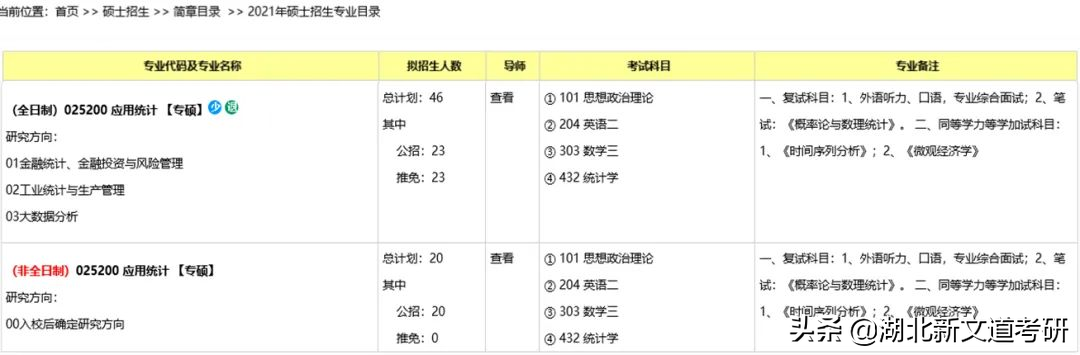 统考扩招30%！想要考应用统计专硕，这个985上岸有机会