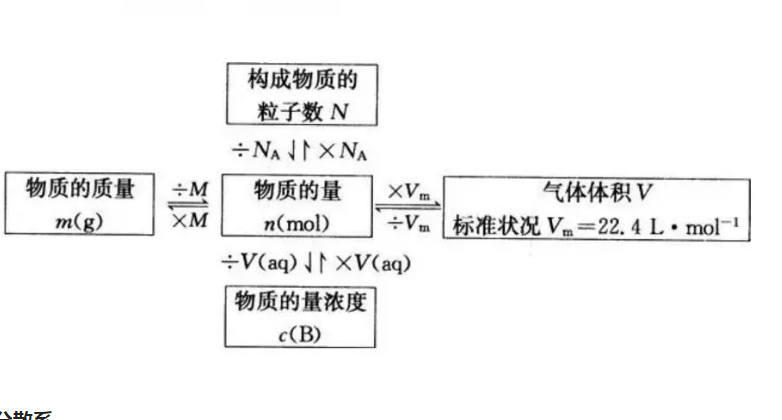 新高考选科情况分析，3门学科成大热门，学科老师吃香考编制容易