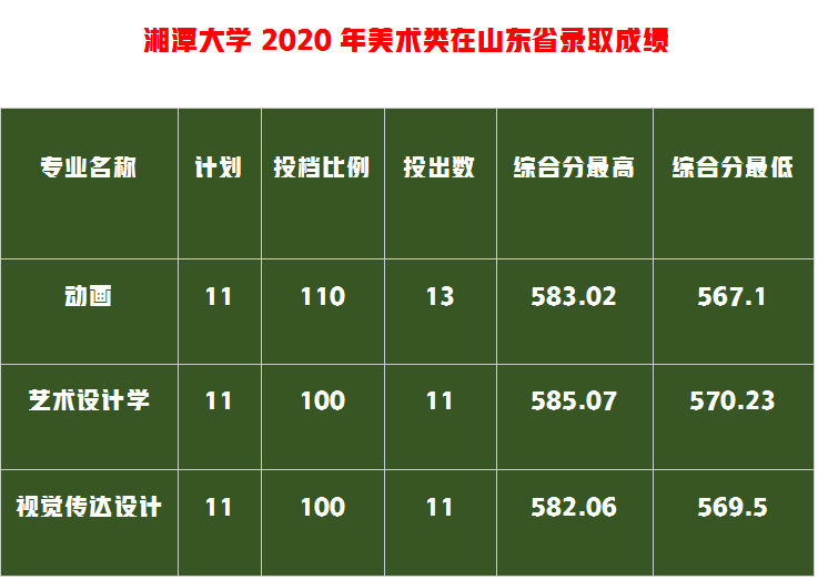 美术统考257.6文化400分，山艺VS中民VS长理VS湘大的设计谁最好？
