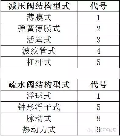 阀门的标识和型号的含义，从最基本的知识教你认识阀门