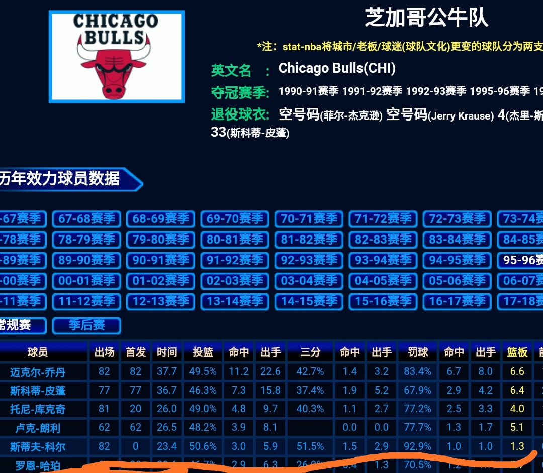 nba190俱乐部有哪些人(NBA190俱乐部仅一人达标，进入190俱乐部到底有多难？)