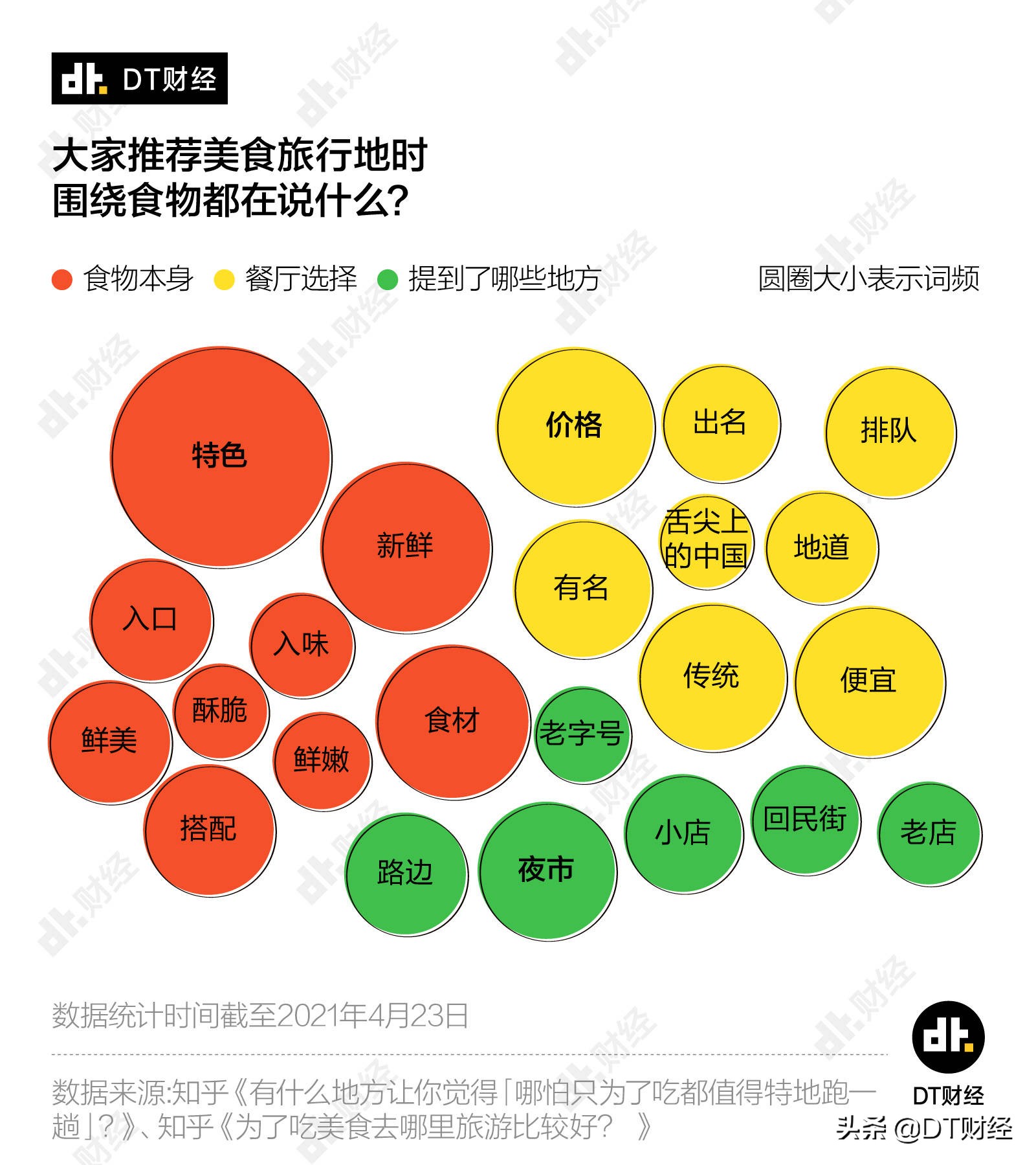 打飞的也要去吃的城市TOP10，广州只能排第四？