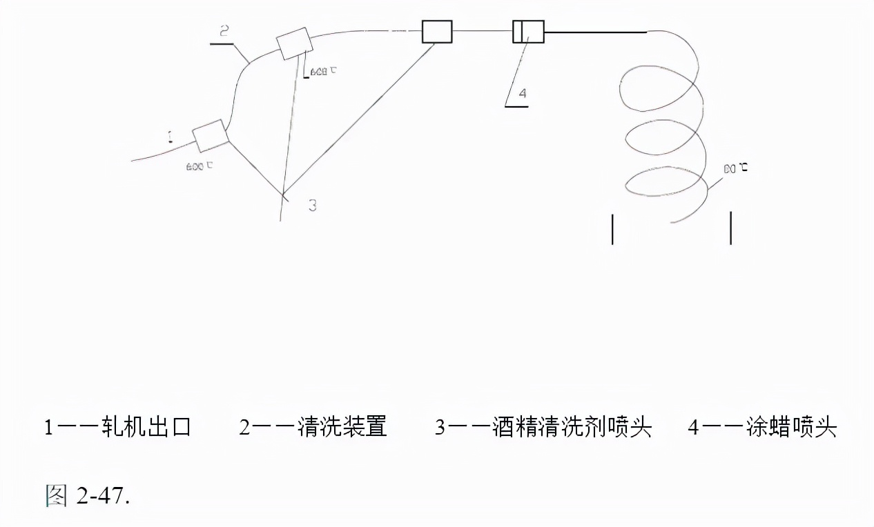 连铸连轧铜杆生产工艺过程