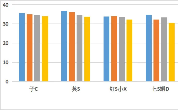 12款宝宝润肤乳测评：仅Evereden四个小时皮肤水分增值均低于10%