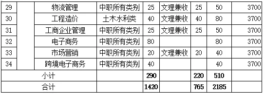 大成都地区的优质高职院校推荐,2020年单招不能错过!