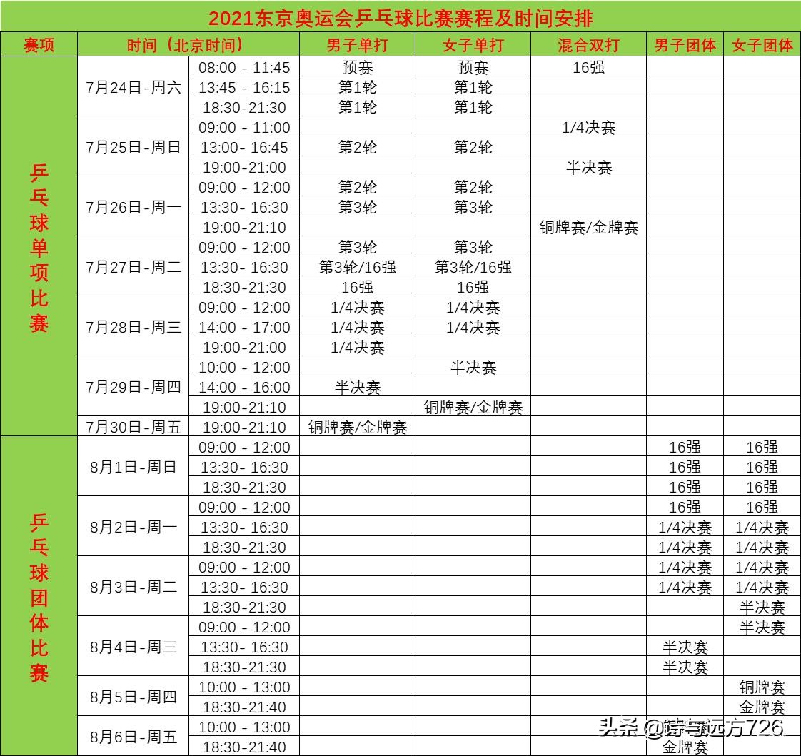 奥运会乒乓球有哪些比赛(东京奥运会，乒乓球比赛具体赛程表！喜欢的快来收藏转发吧)