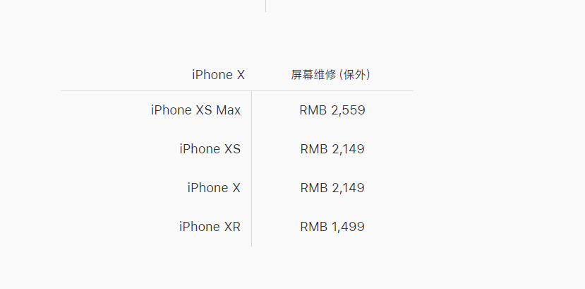 iphonex外屏碎了多少钱，iphonex屏幕价格表？