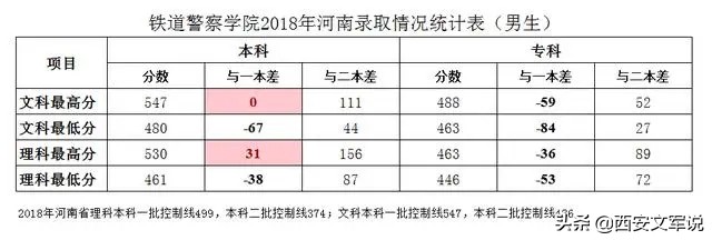 提前批公安本科：中国人民公安大学、河南警察学院，2019录取分数