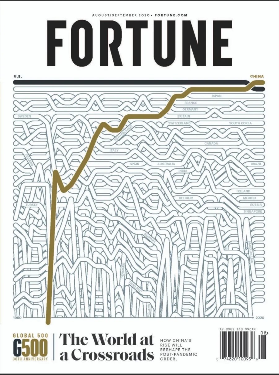 华为再升12名！《财富》世界500强刚出炉：中国企业做强成新挑战