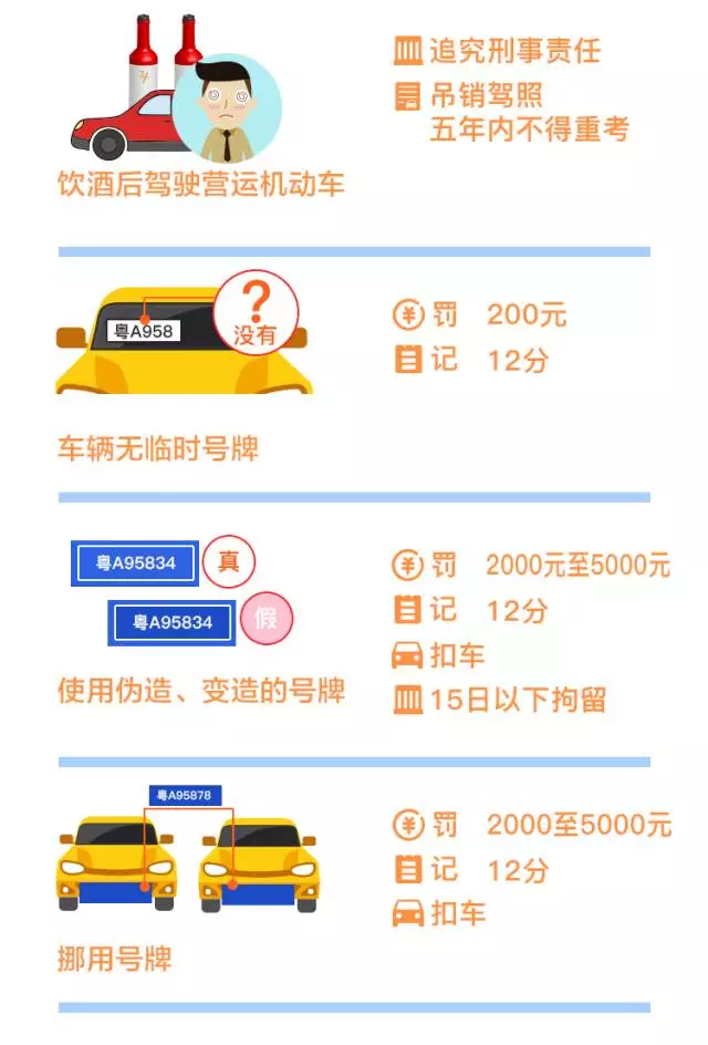 汽车违章怎么处罚？给您整理了常见违章处理一览表！（建议收藏）