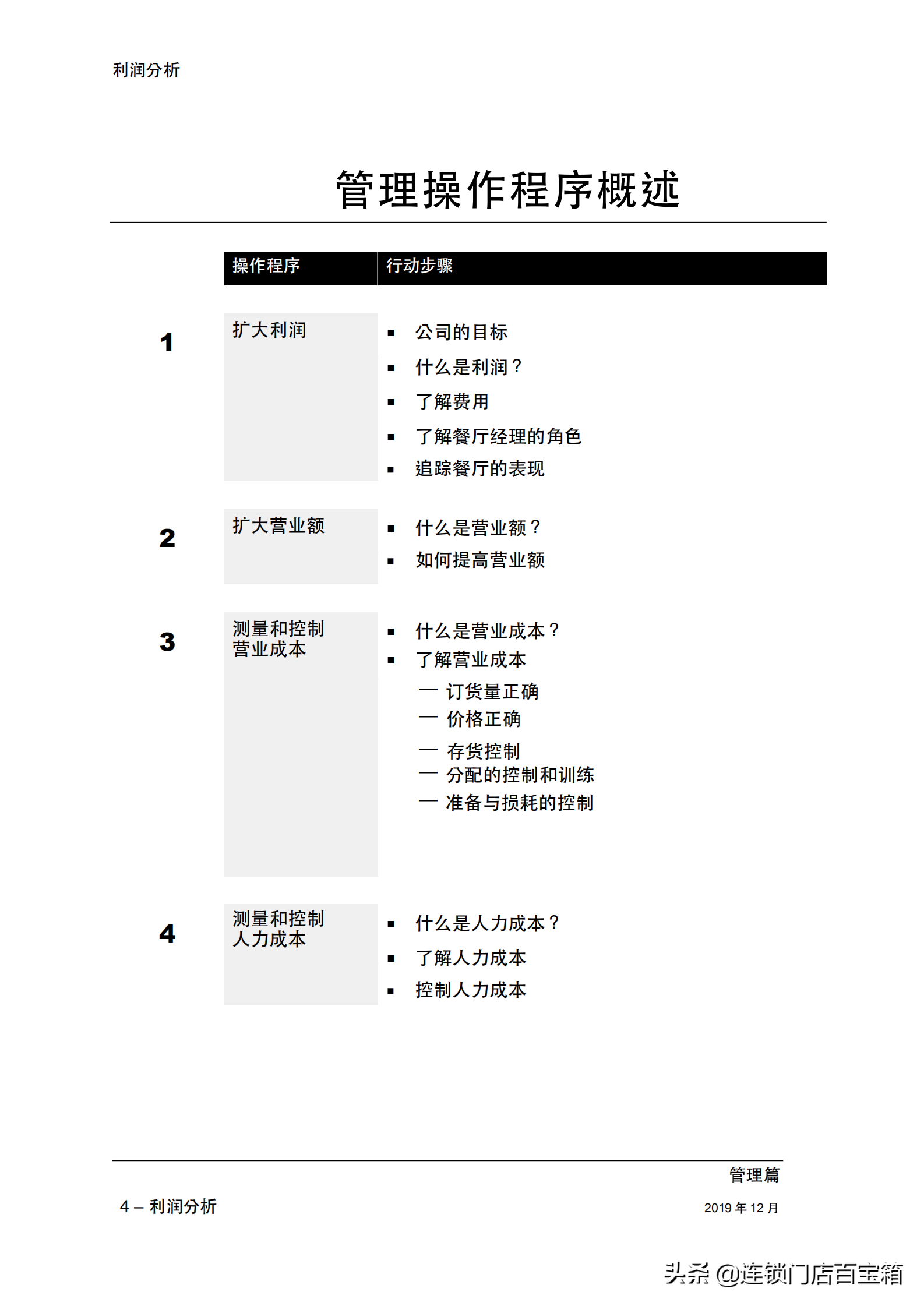餐饮老板快收藏：一本手册让你的餐厅经理学会利润分析