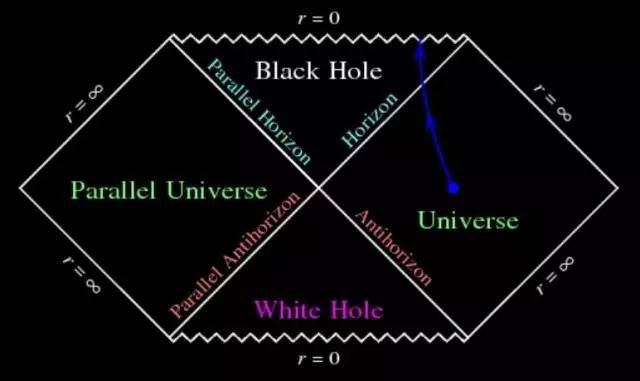 恒星型黑洞的史瓦西半径值，怎么通过逃逸速度的公式计算？