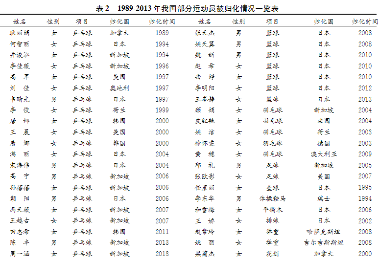 国足打世界杯为什么这么多外国人(国足归化外国球员：法国队一半外国人，凭啥我们不行？)