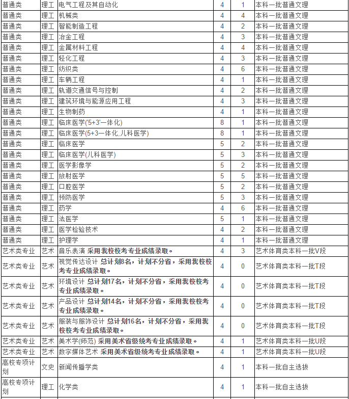 最新！2020江苏省高考成绩重磅公布！内附苏州大学2019年录取分数线！