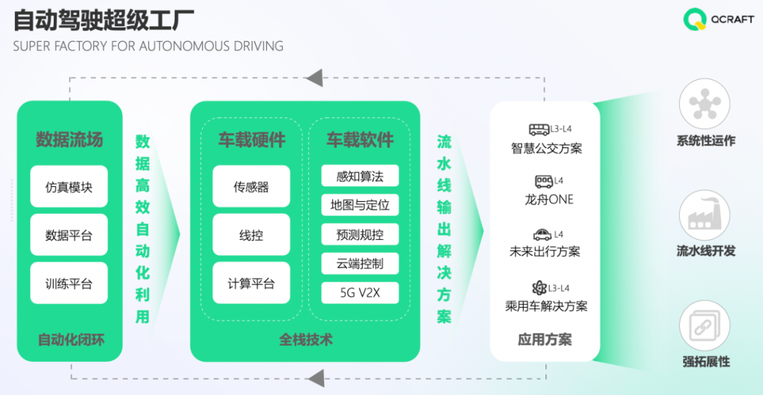 谷歌联合特斯拉做辅助驾驶，却中途放弃，原因是这三点