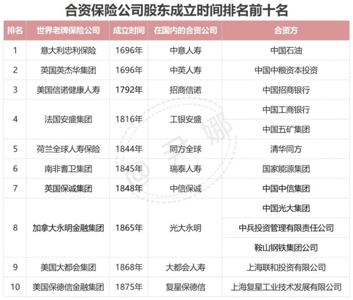 中国保险公司十大排名保险选择哪家比较好