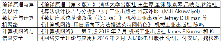 南京理工大学2021年计算机专业考研信息简介