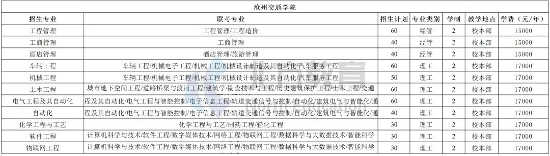 河北专接本各招生院校学费一览表，公办民办差距真的大