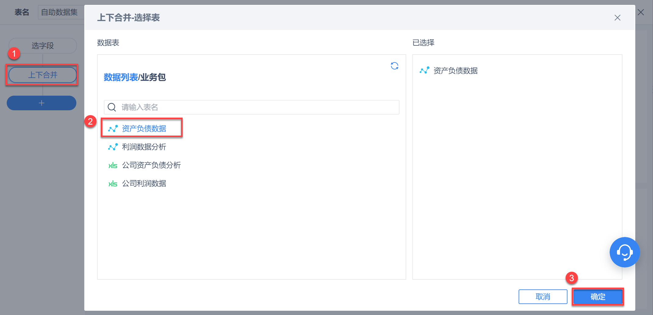 财务数据人一定要懂的分析方法——杜邦分析法
