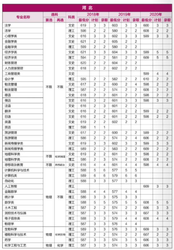 重磅！就在刚刚，河南省2021年高考分数线正式公布！