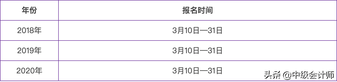 2021年来了！中级会计师报名时间公布了吗？
