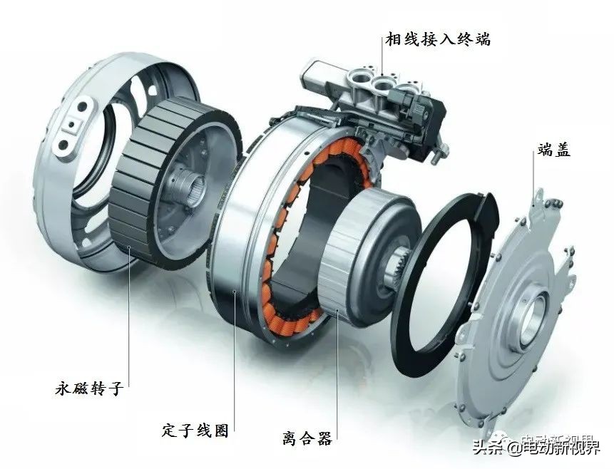 《新一代车用电机技术路线发展规划》系统解读