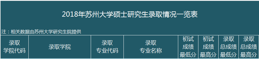 NO 87苏州大学  应用心理考研分析