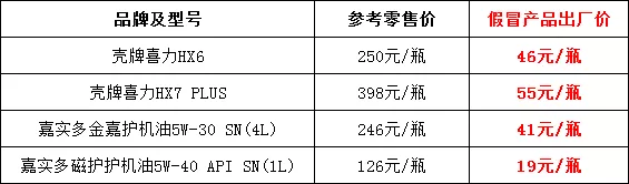 大批假机油被查获