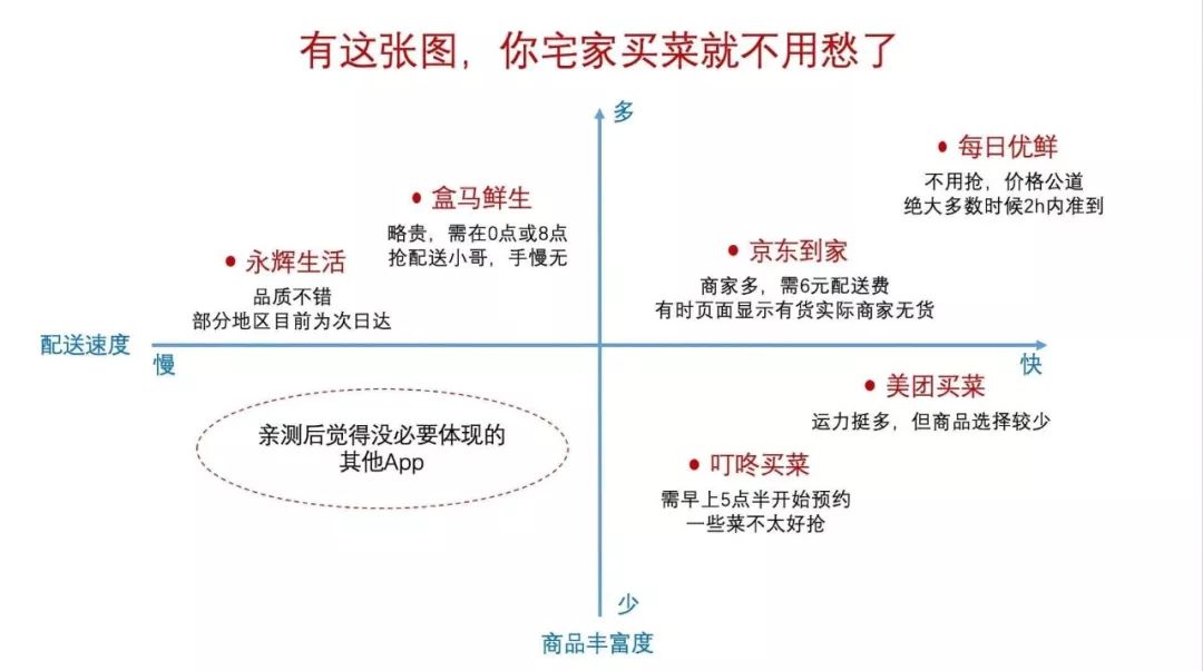 魔都囡囡硬核宅家宝典